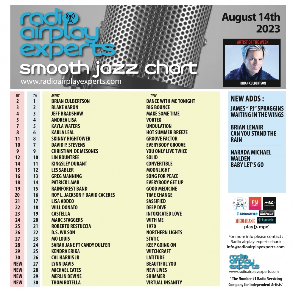 Image: Smooth Jazz August 14th 2023