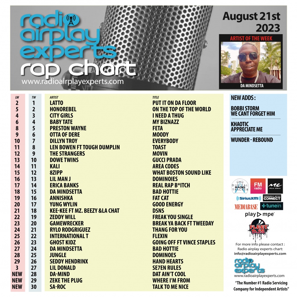 Image: Rap August 21st 2023
