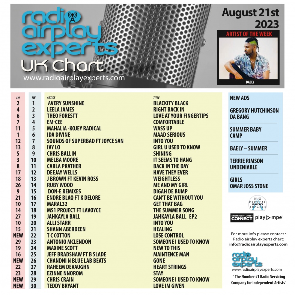 Image: UK Chart August 21st 2023