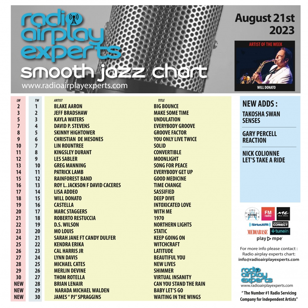 Image: Smooth Jazz August 21st 2023