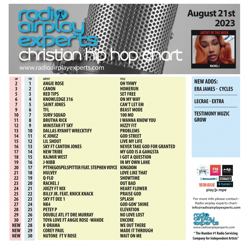 Image: Christian Hip Hop August 21st 2023