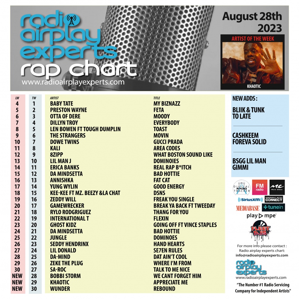 Image: Rap August 28th 2023