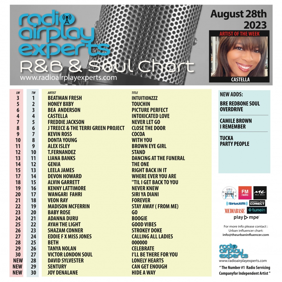 Image: R&B and Soul August 28th 2023