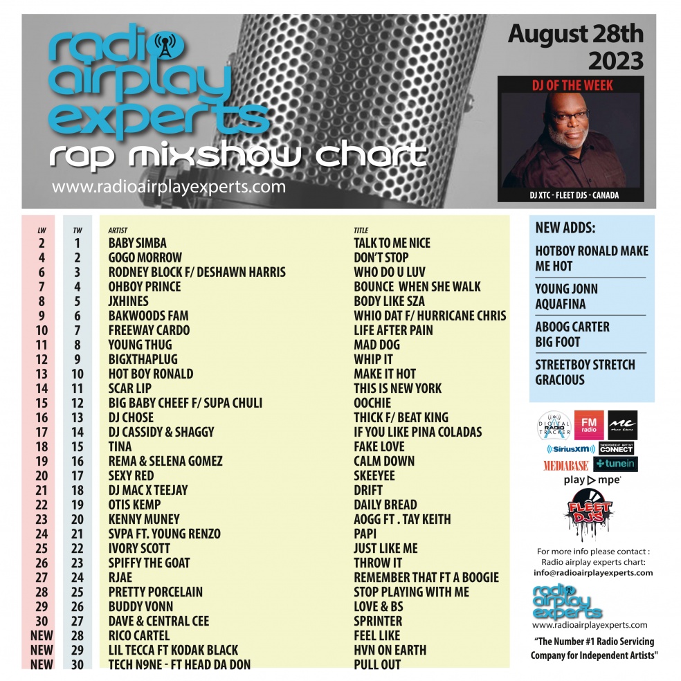 Image: Rap Mix Show August 28th 2023