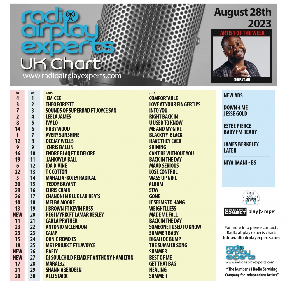 Image: UK Chart August 28th 2023