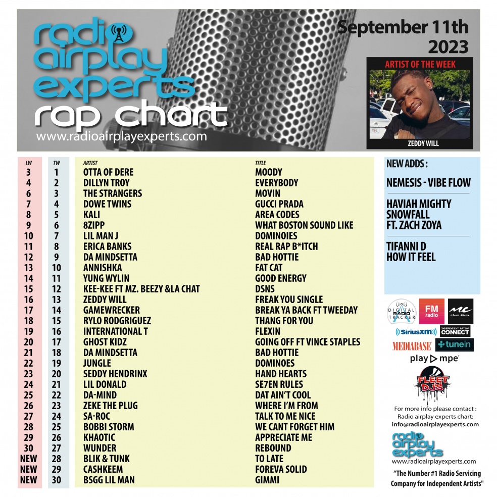 Image: Rap September 11th 2023