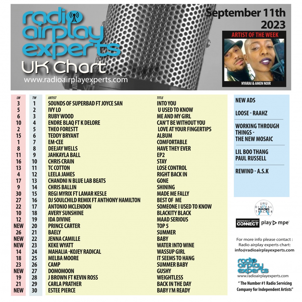 Image: UK Chart September 11th 2023