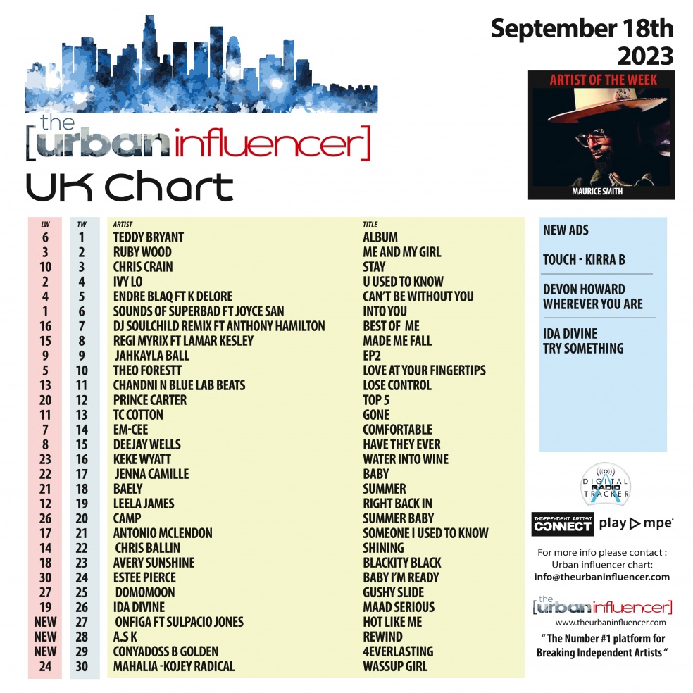 Image: UK Chart September 18th 2023