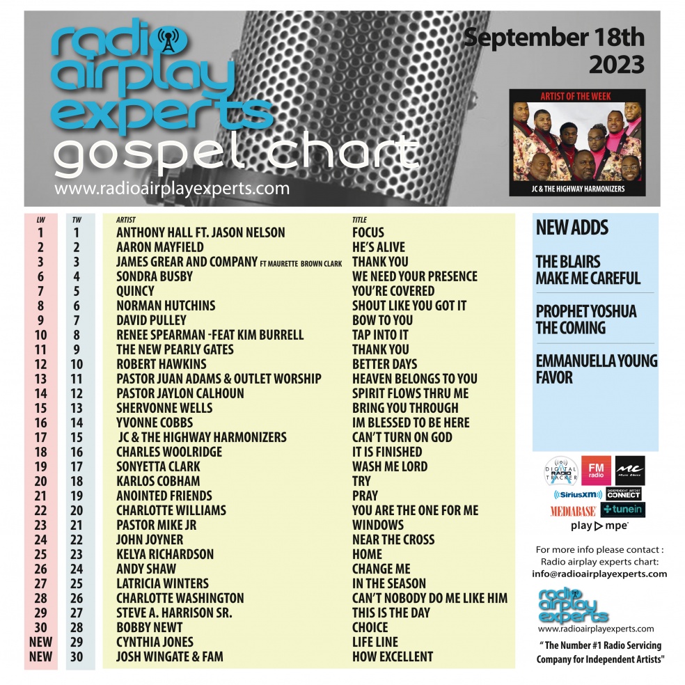 Image: Gospel September 18th 2023