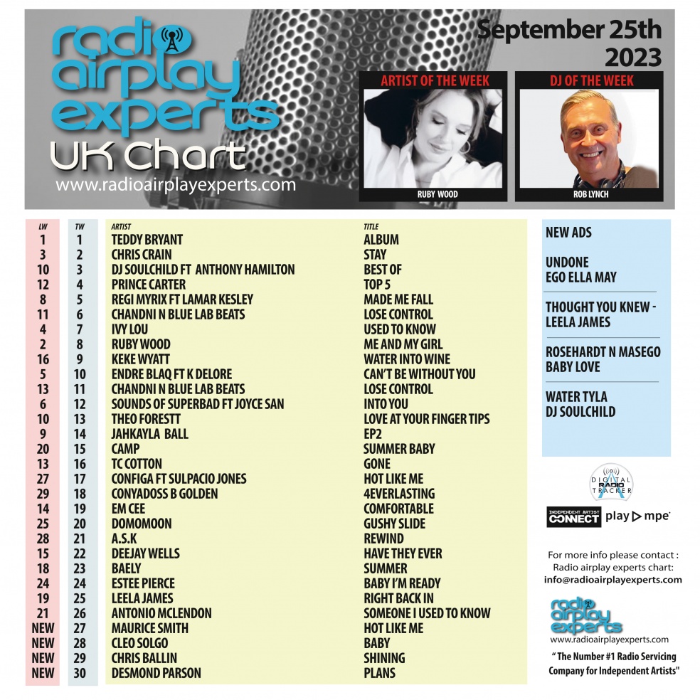 Image: UK Chart September 26th 2023