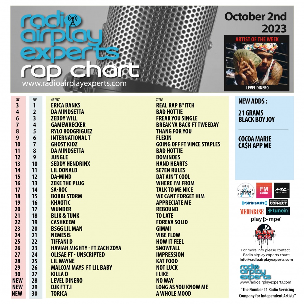 Image: Rap October 2nd 2023