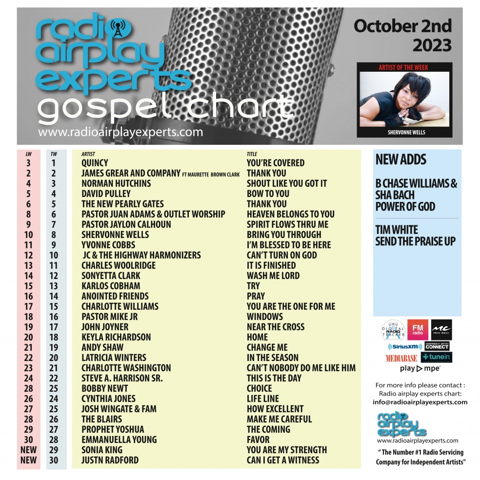 Image: Gospel October 2nd 2023