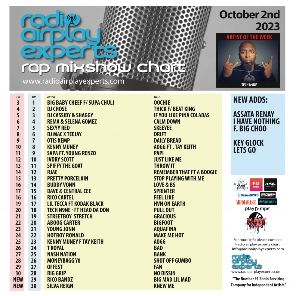 Image: Rap Mix Show October 2nd 2023