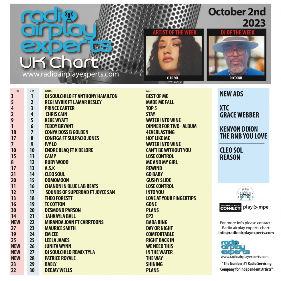 Image: UK Chart October 2nd 2023