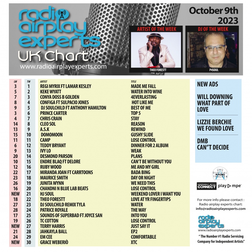 Image: UK Chart October 11th 2023