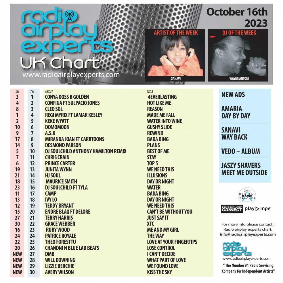 Image: UK Chart October 16th 2023