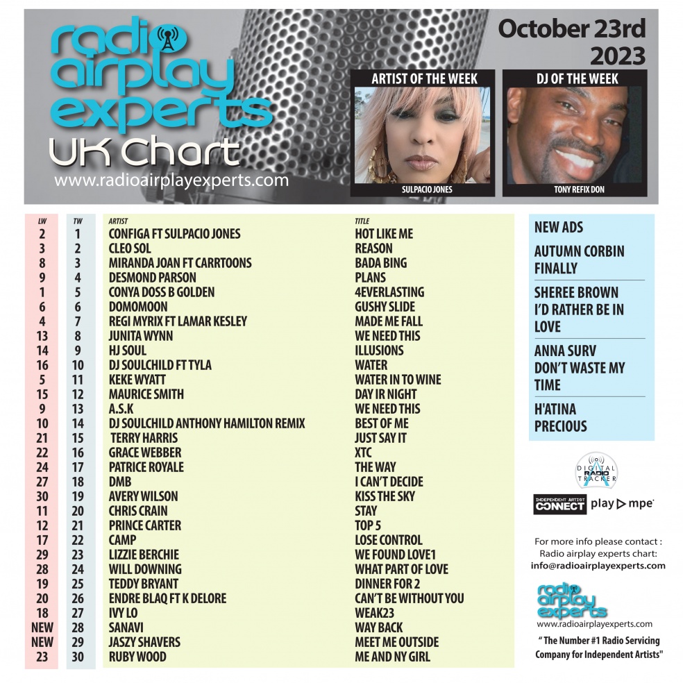 Image: UK Chart October 24th 2023