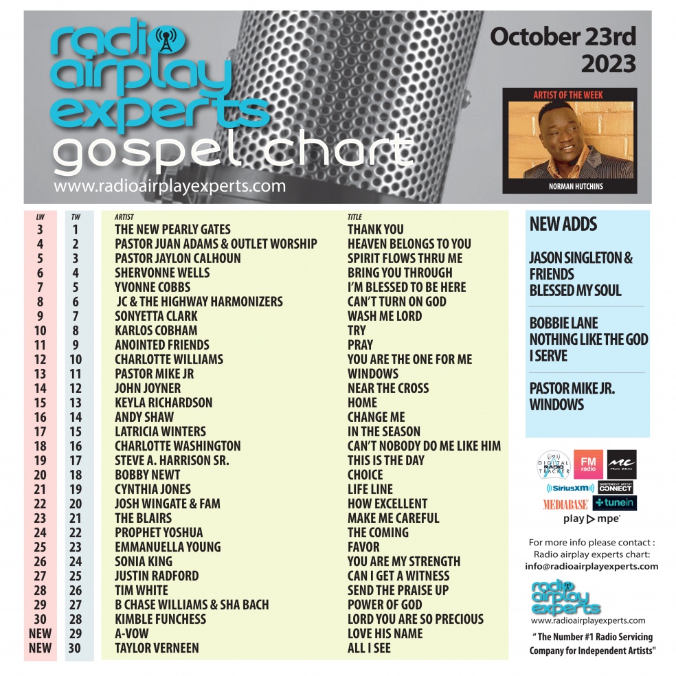 Image: Gospel October 24th 2023