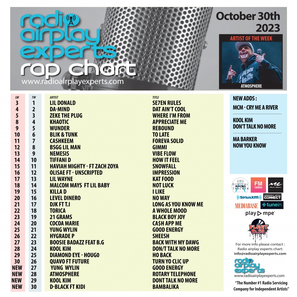Image: Rap October 30th 2023