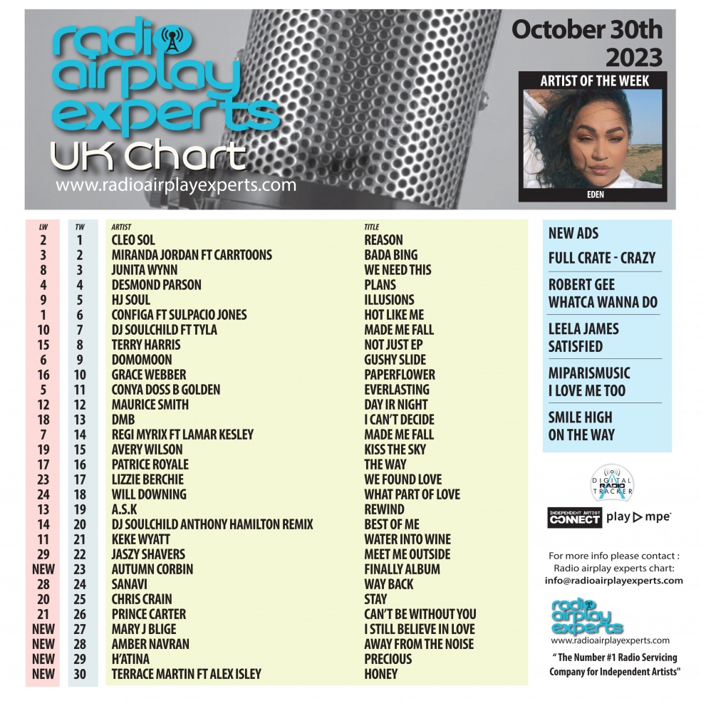 Image: UK Chart October 30th 2023