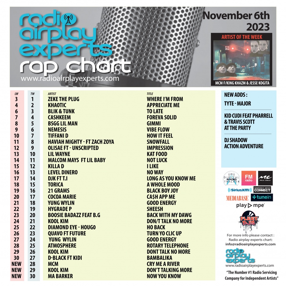 Image: Rap November 6th 2023