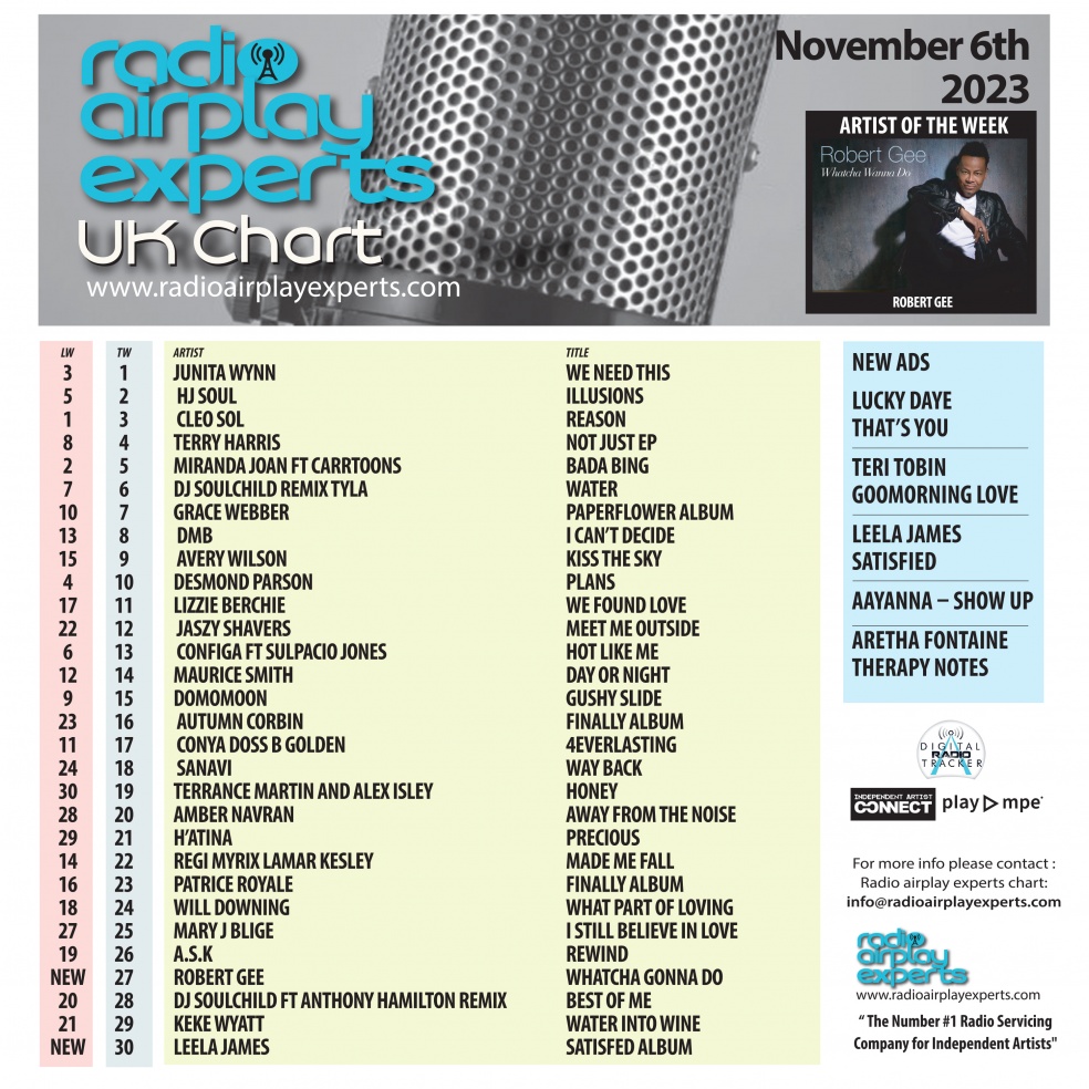 Image: UK Chart November 6th 2023
