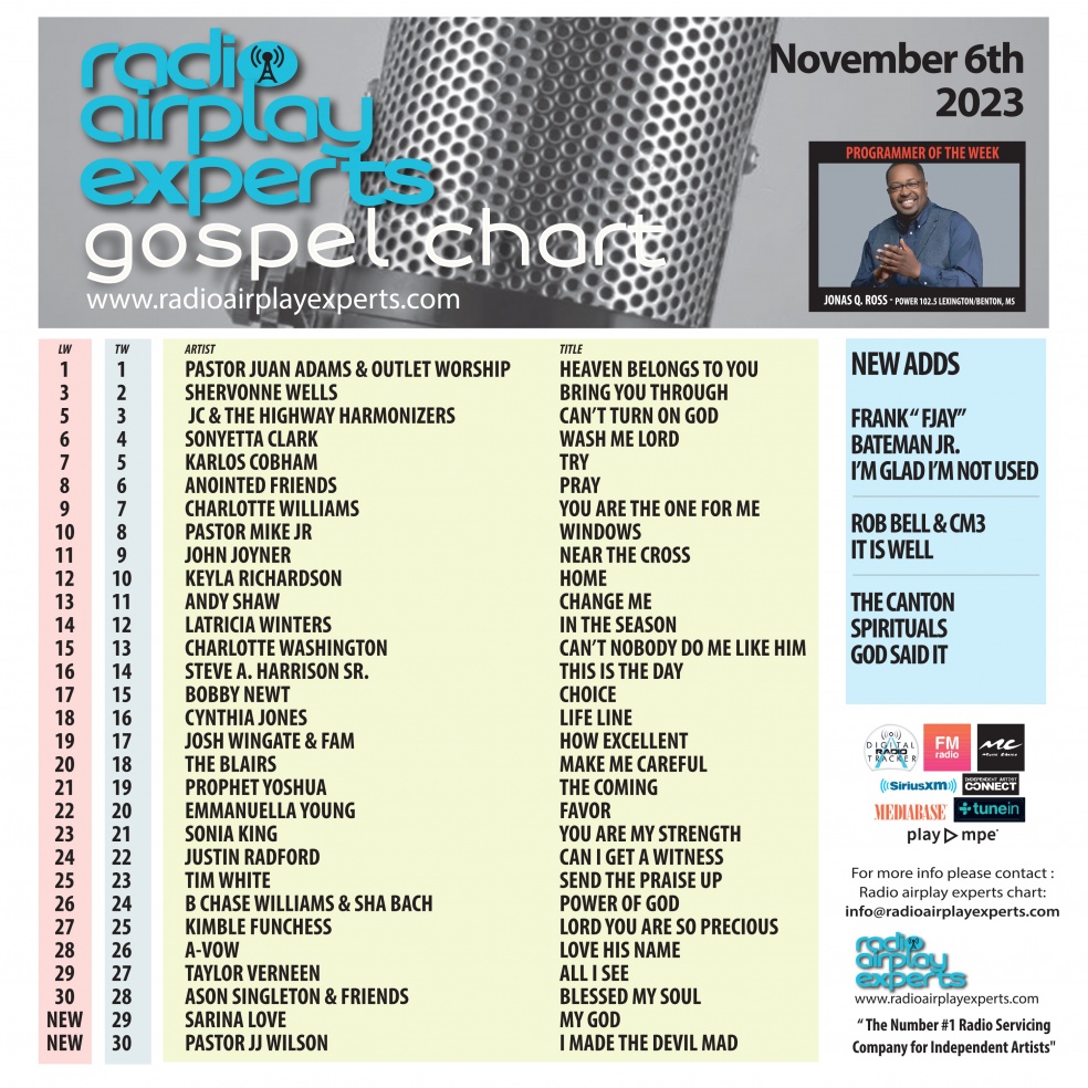 Image: Gospel November 6th 2023