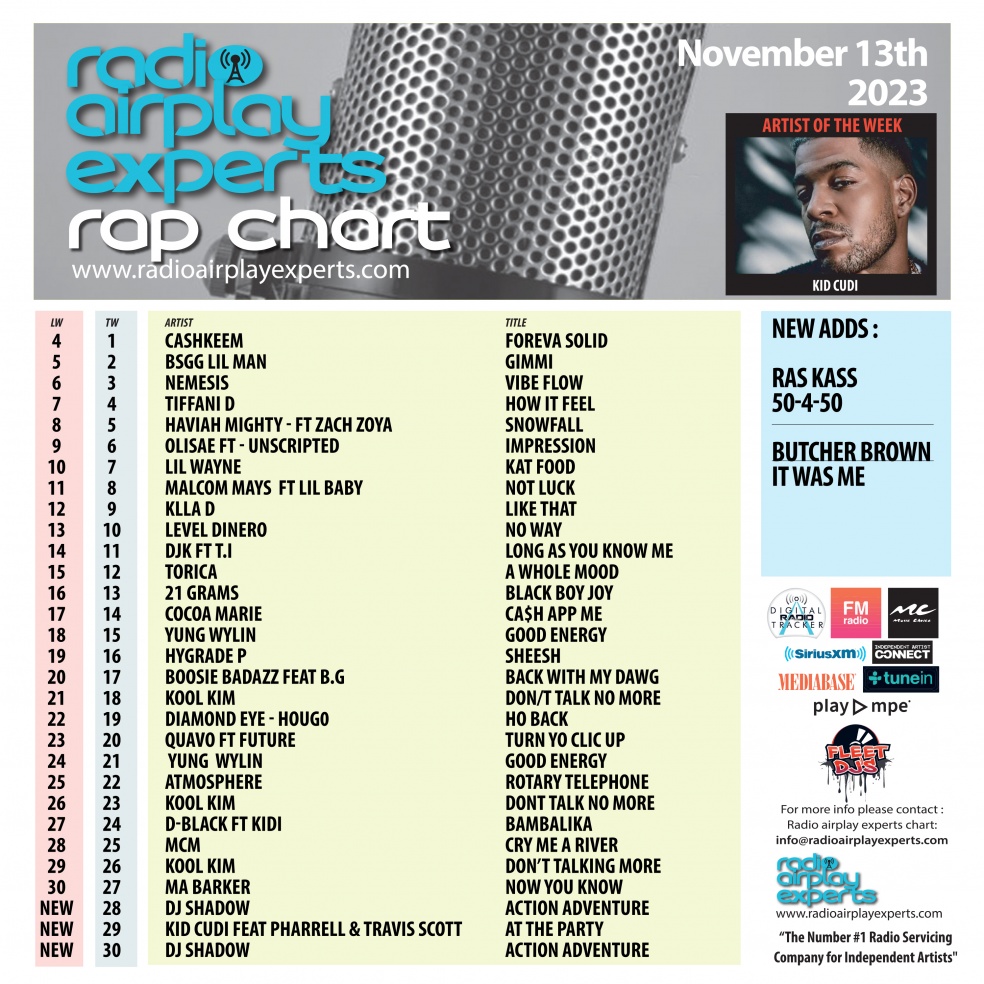 Image: Rap November 14th 2023