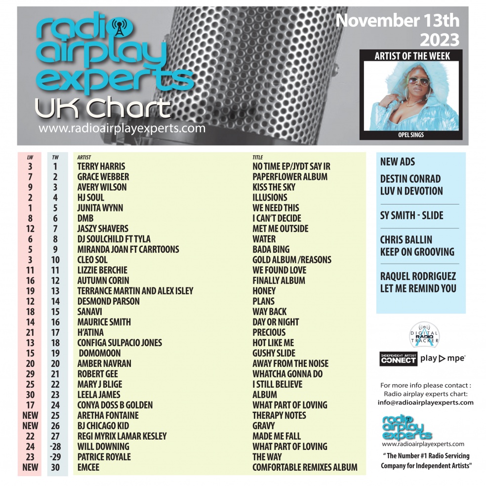 Image: UK Chart November 14th 2023