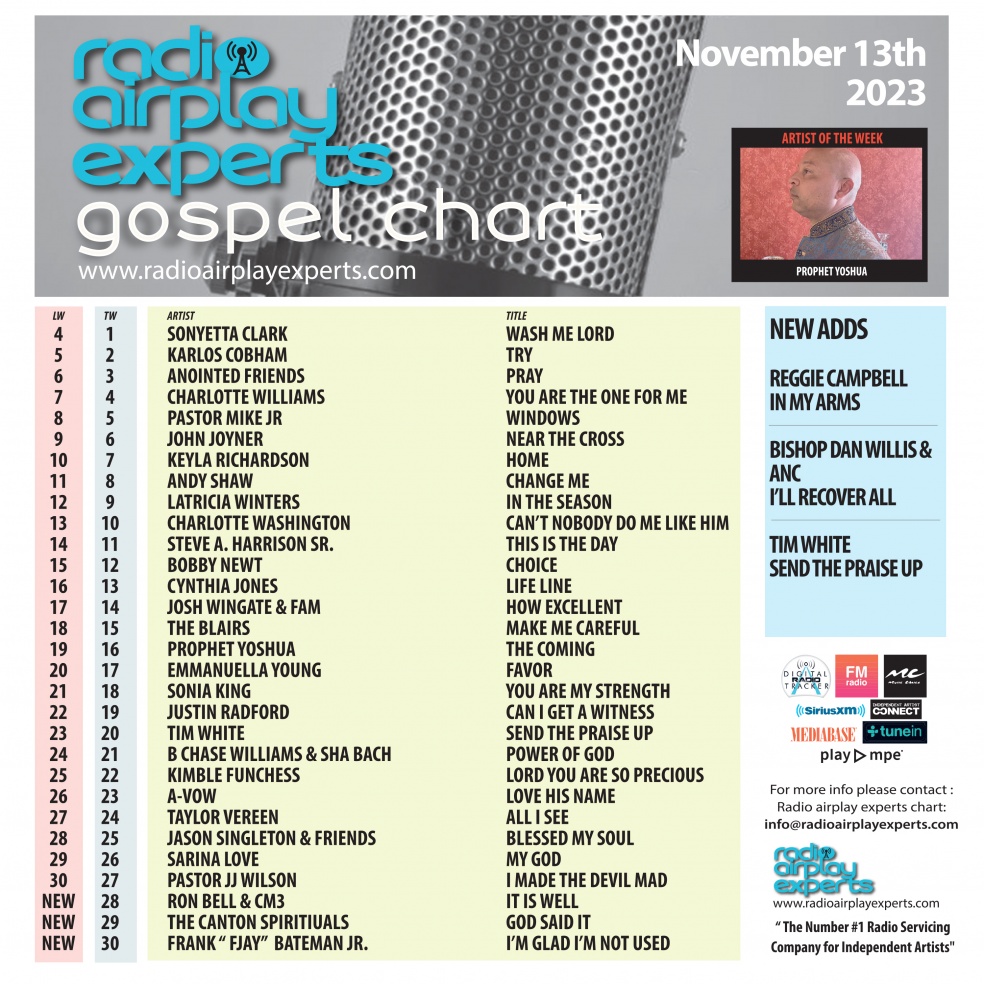 Image: Gospel November 14th 2023