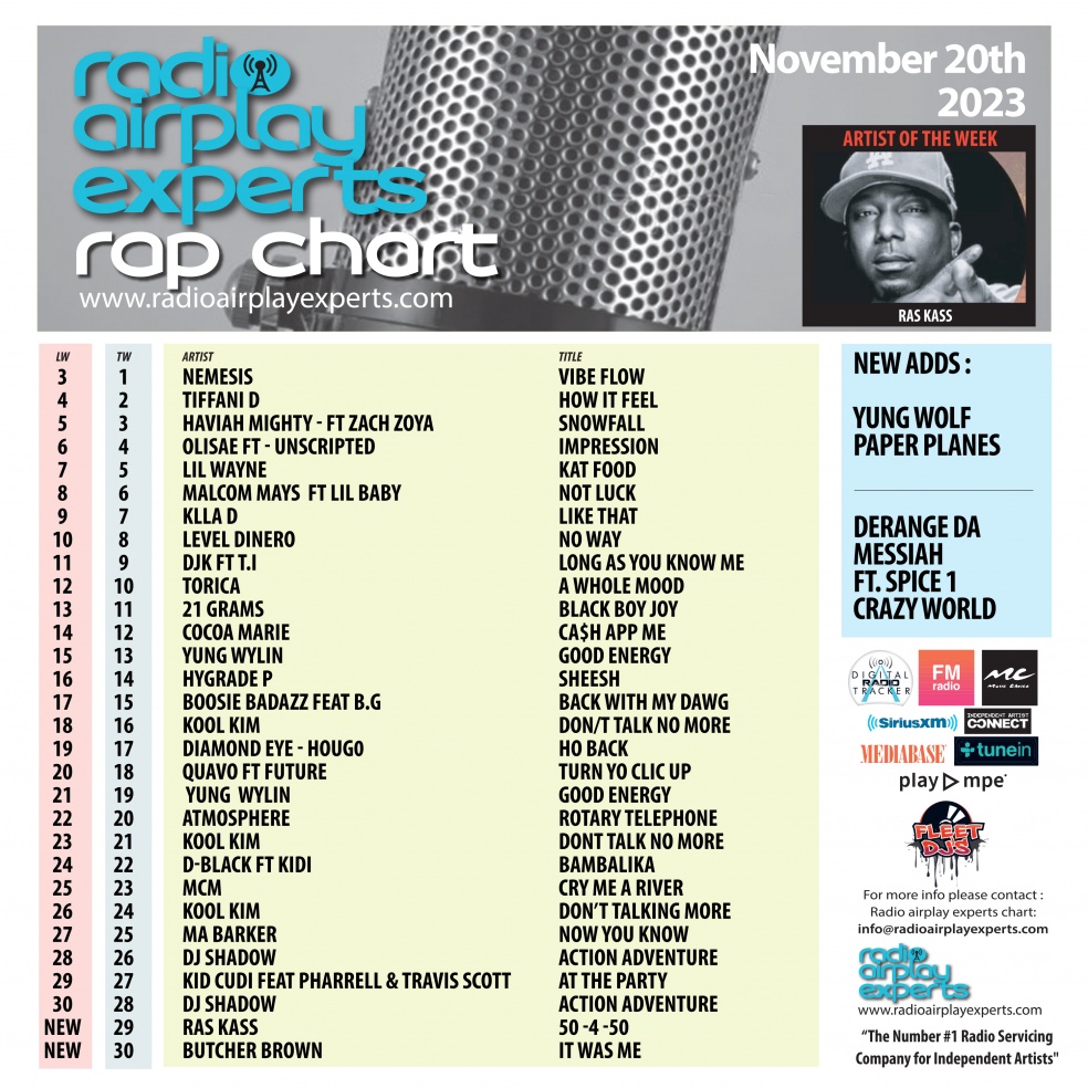 Image: Rap November 20th 2023
