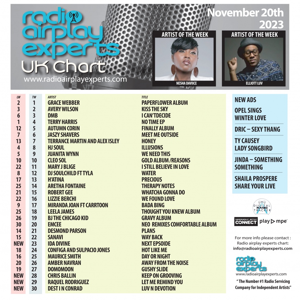 Image: UK Chart November 20th 2023