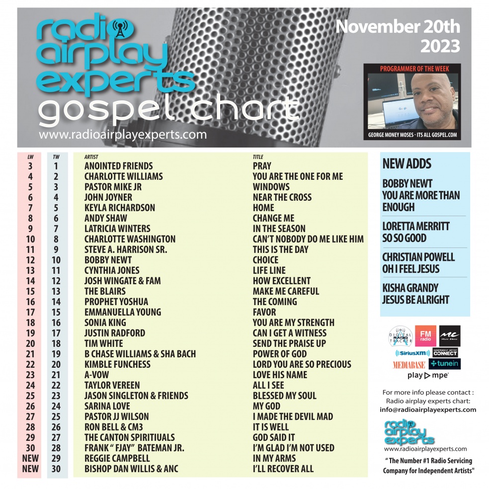 Image: Gospel November 20th 2023