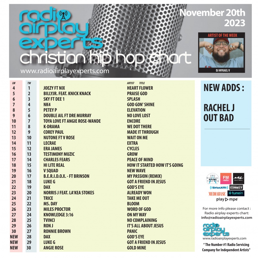 Image: Christian Hip Hop November 20th 2023