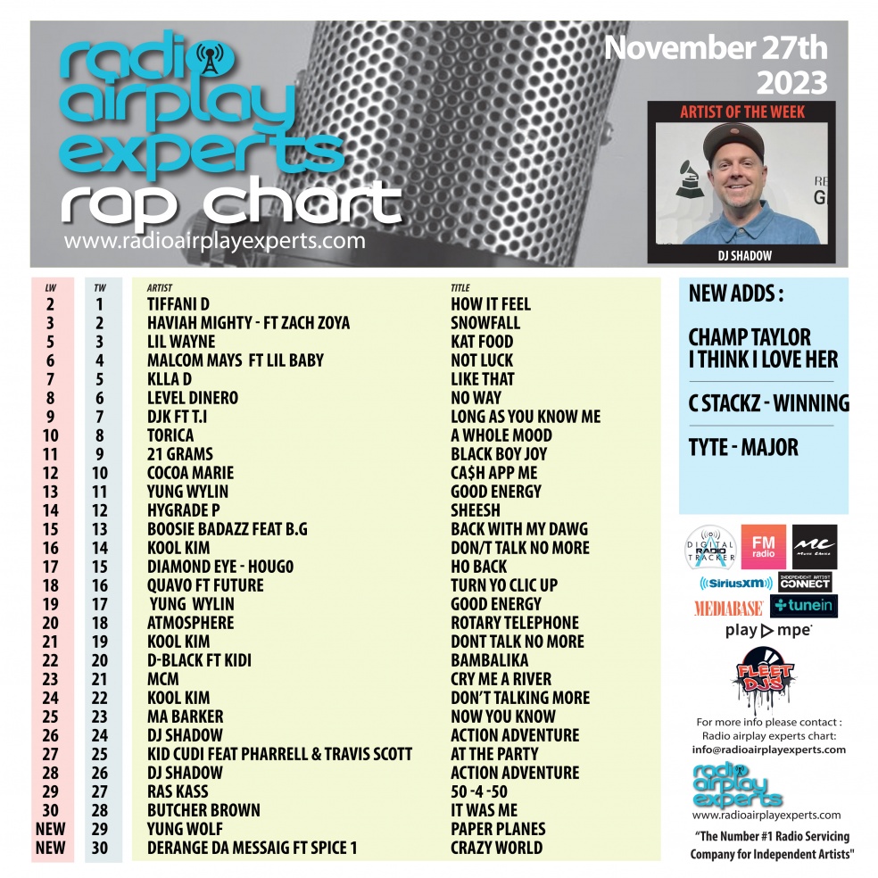 Image: Rap November 27th 2023
