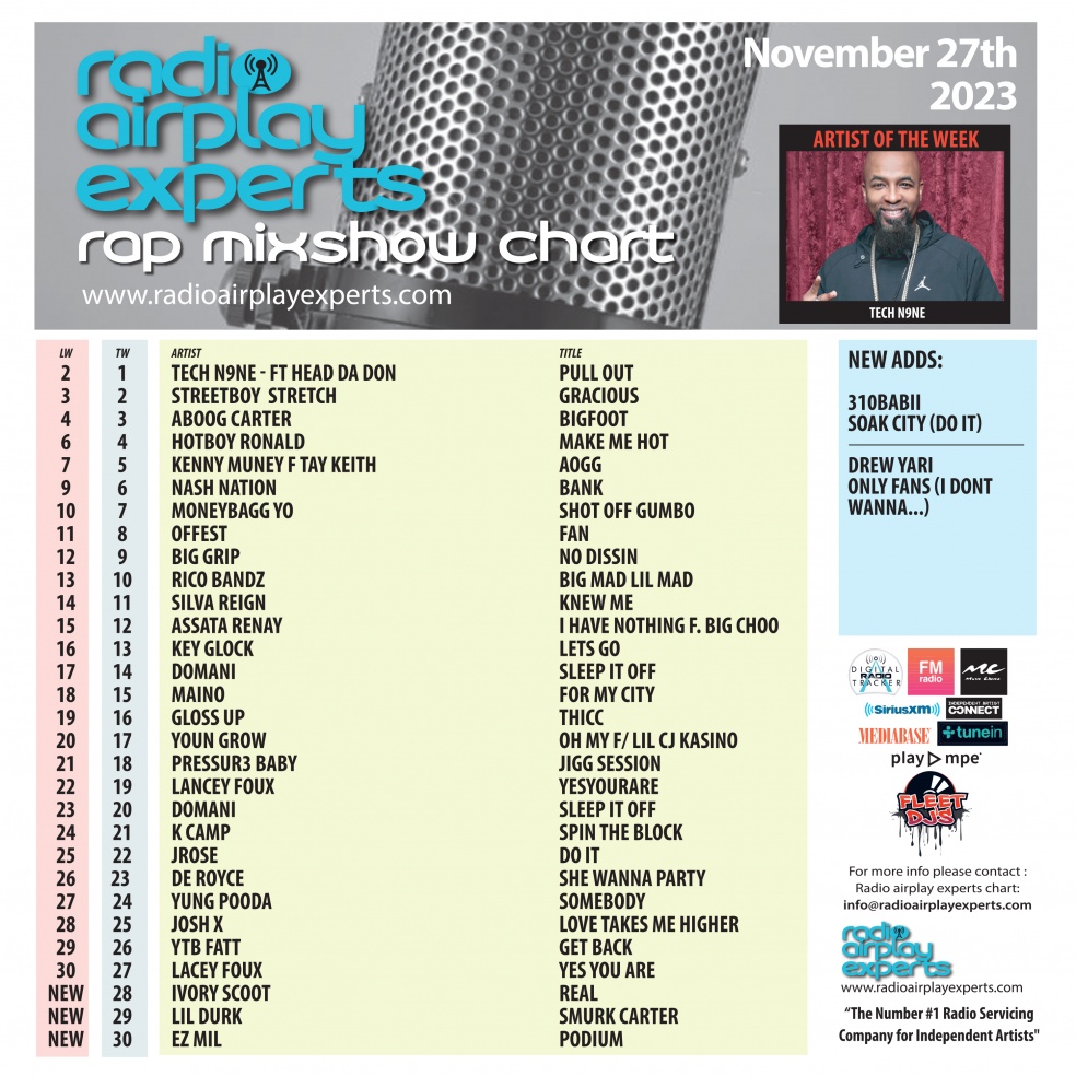 Image: Rap Mix Show November 27th 2023