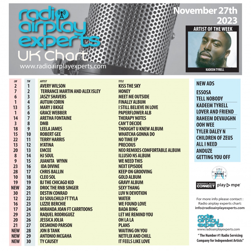 Image: UK Chart November 27th 2023