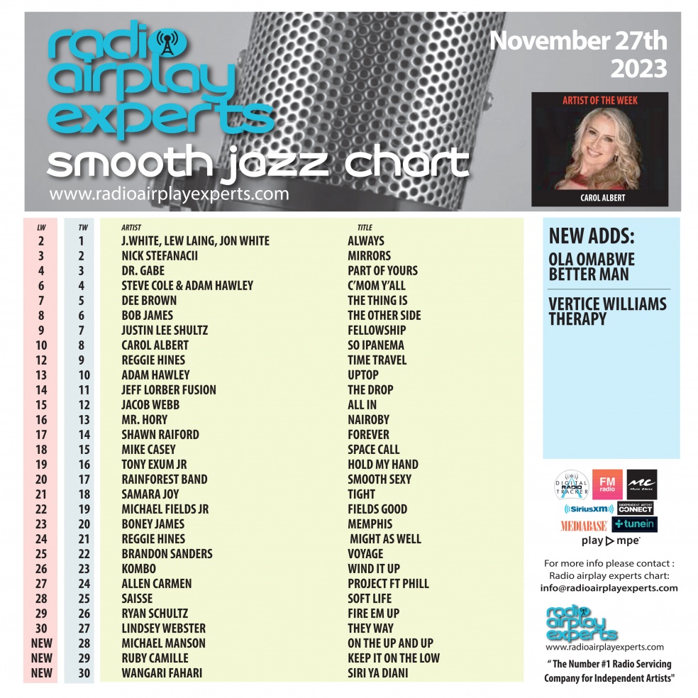 Image: Smooth Jazz November 27th 2023
