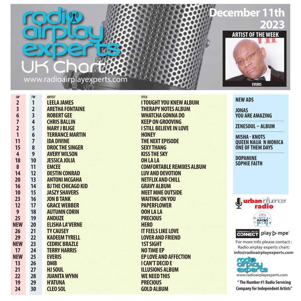 Image: UK Chart December 11th 2023