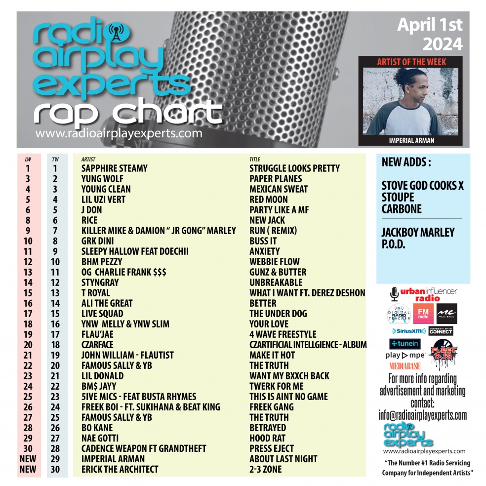 Image: Rap April 1st 2024