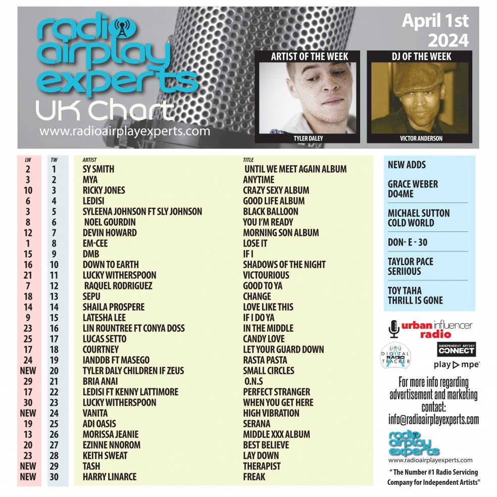 Image: UK Chart April 1st 2024