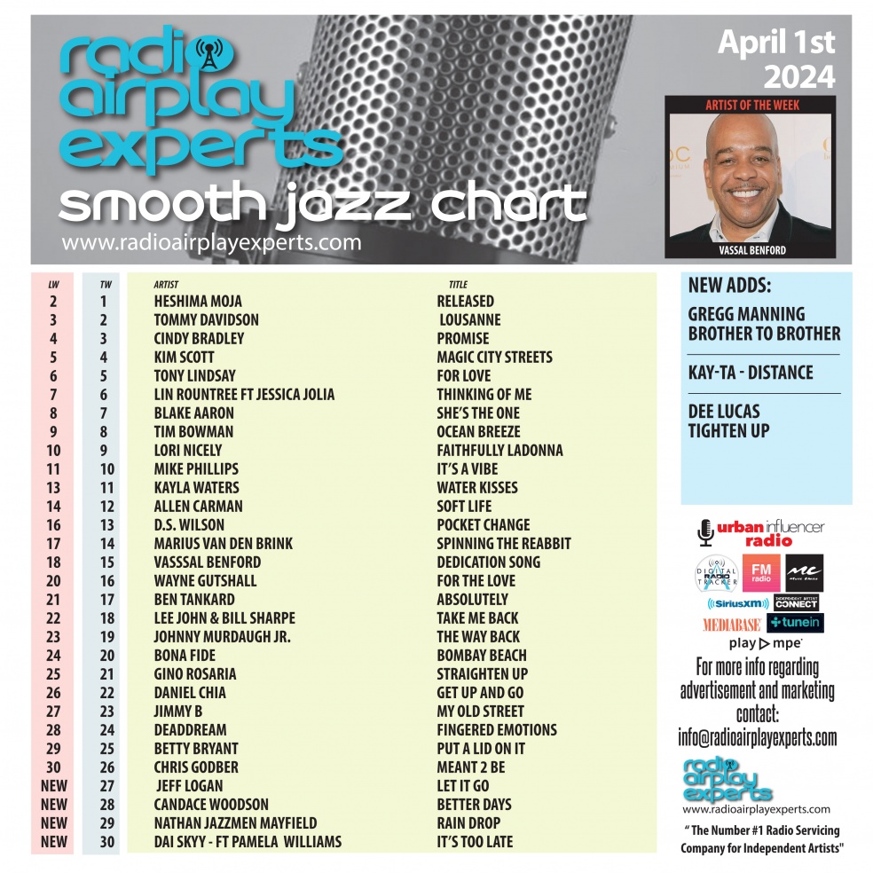 Image: Smooth Jazz April 1st 2024