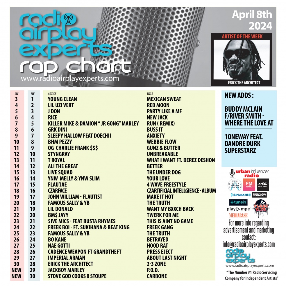 Image: Rap April 8th 2024