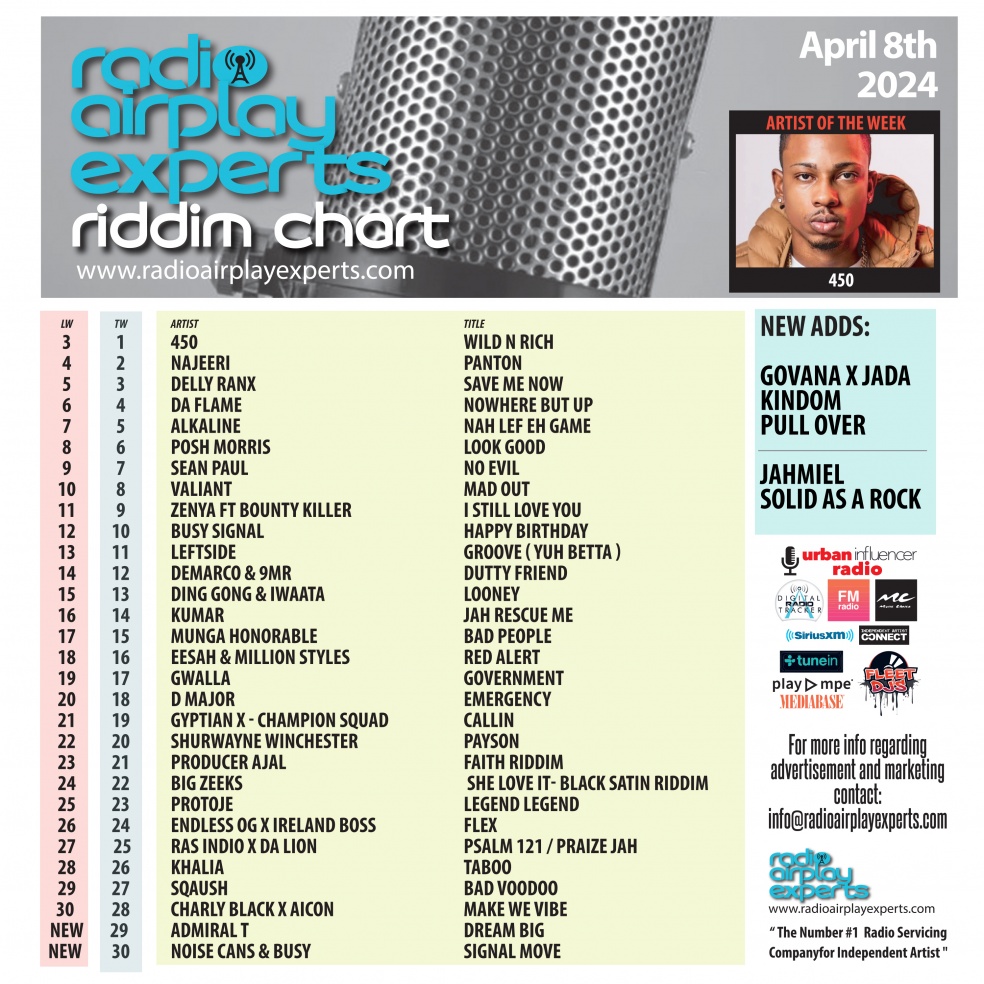 Image: Riddim April 8th 2024