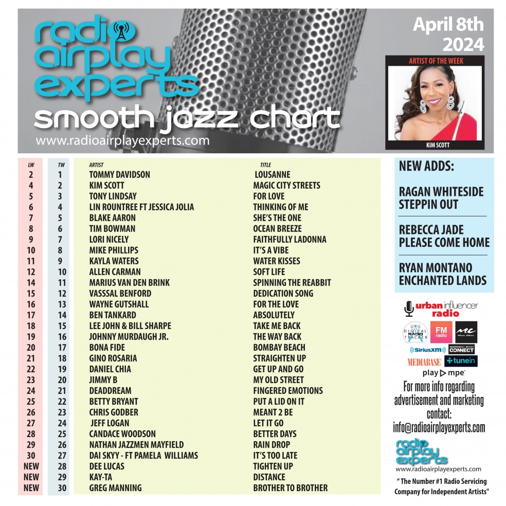 Image: Smooth Jazz April 8th 2024