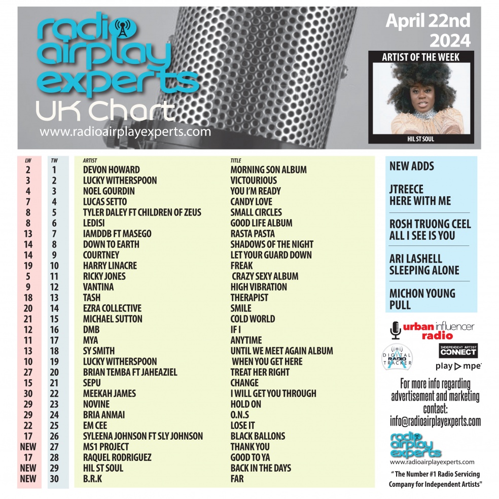 Image: UK Chart April 22nd 2024