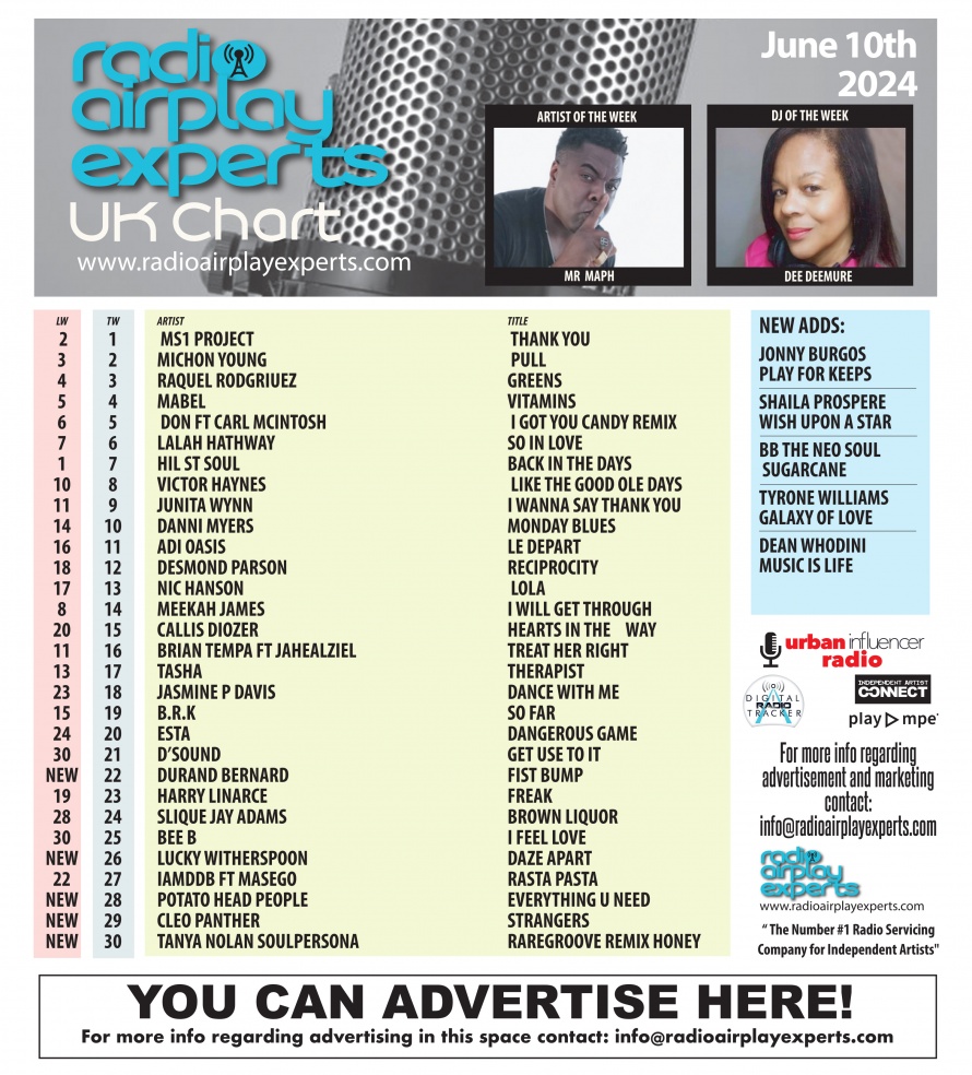 Image: UK Chart June 10th 2024