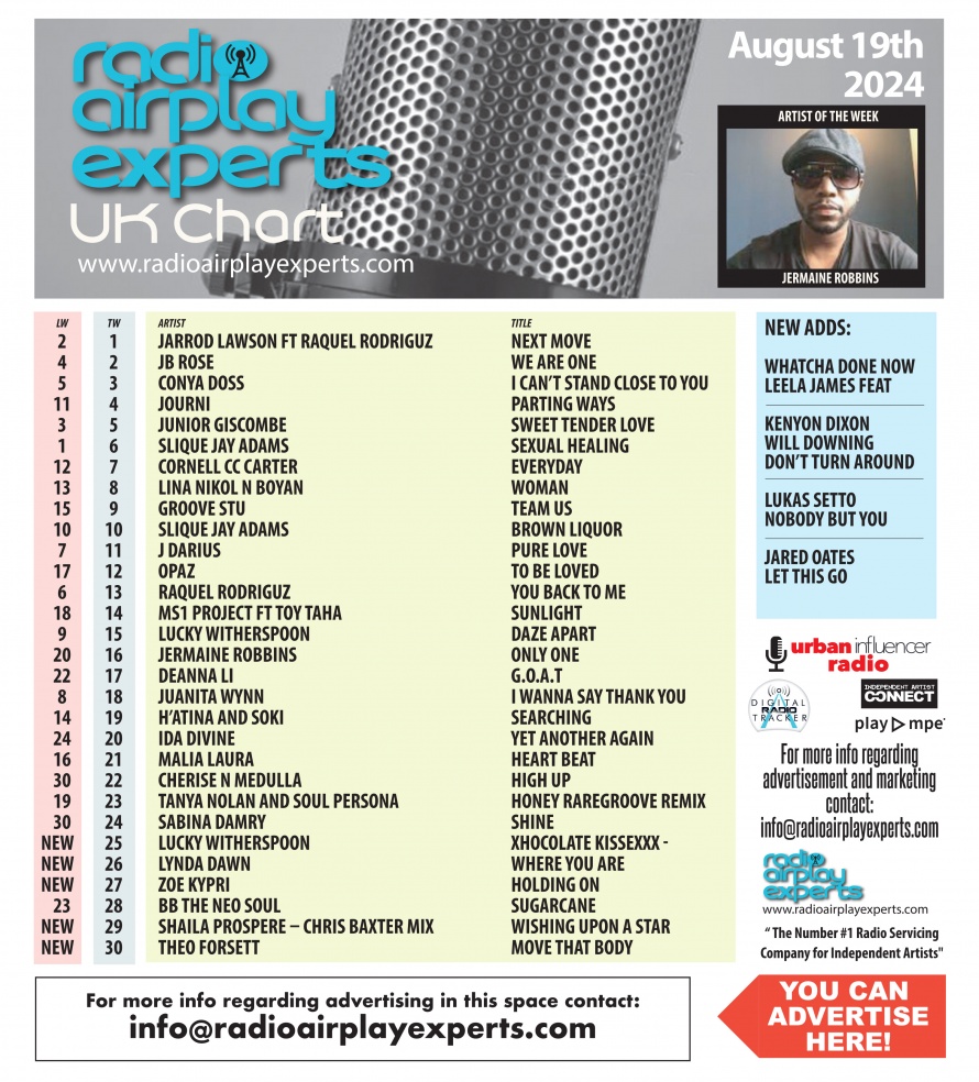Image: UK Chart August 22nd 2024