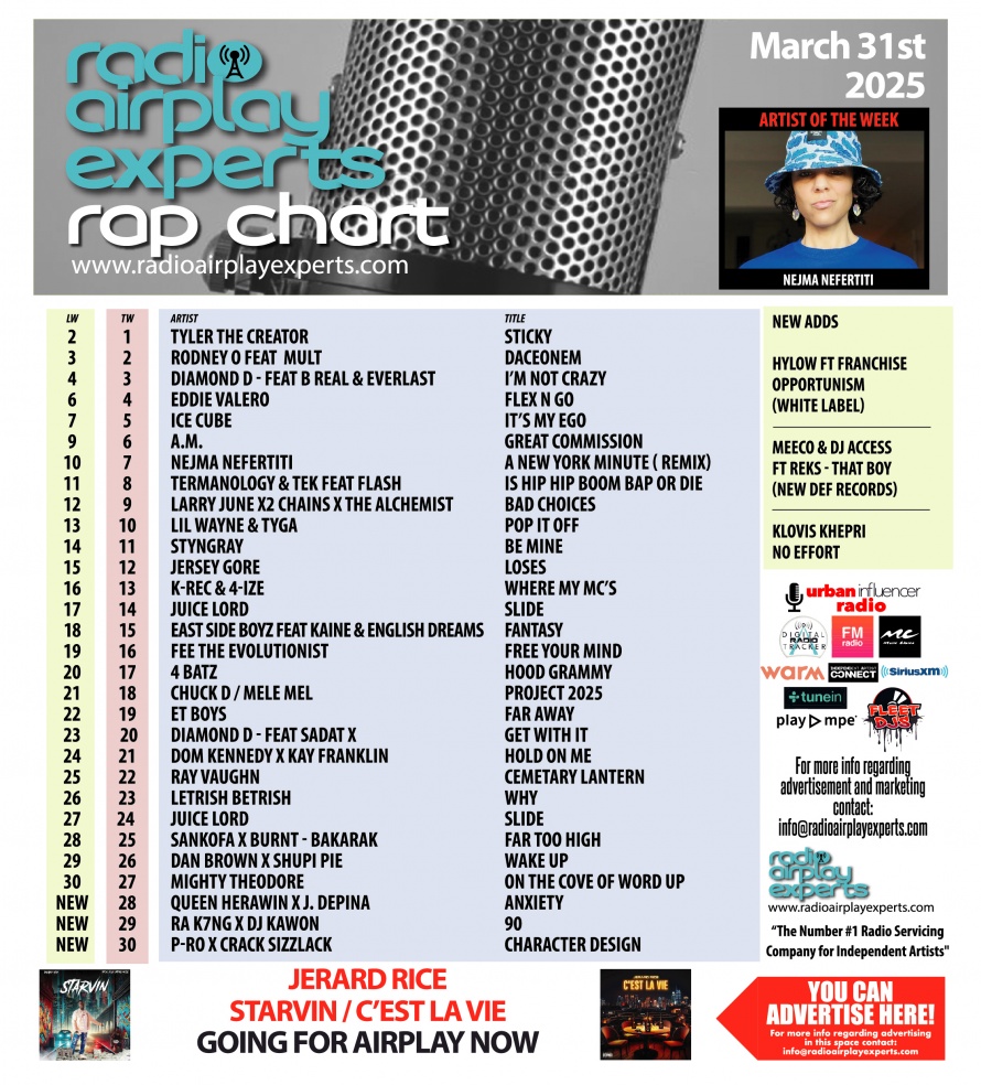 Image: Rap April 1st 2025