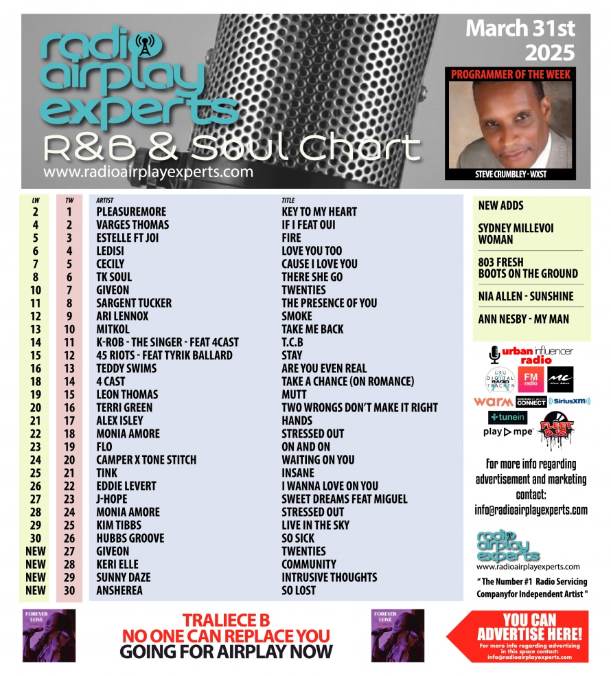 Image: R&B and Soul April 1st 2025